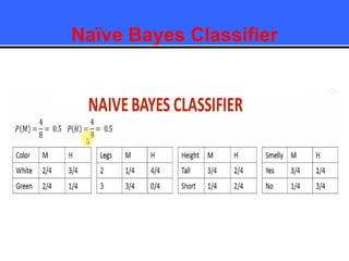 Naïve Bayes Classifier
 