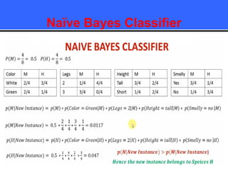 Naïve Bayes Classifier
 
