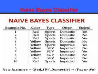 Naïve Bayes Classifier
 