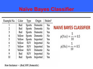 Naïve Bayes Classifier
 