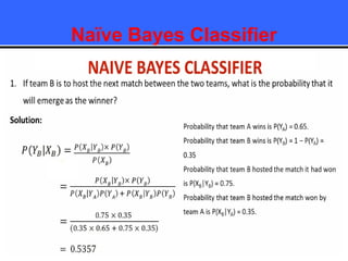 Naïve Bayes Classifier
 