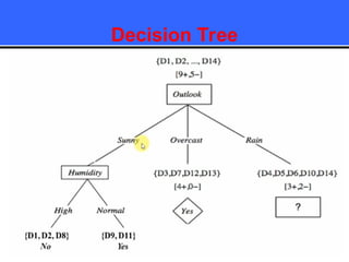 Decision Tree
 