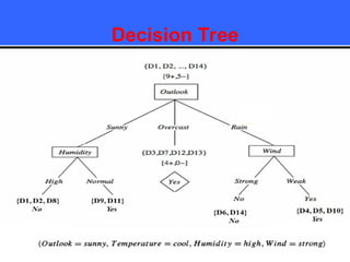 Decision Tree
 