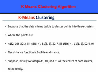 K Means Clustering Algorithm
 