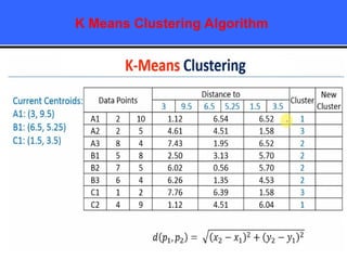 K Means Clustering Algorithm
 
