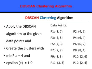DBSCAN Clustering Algorithm
 