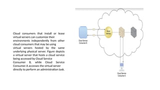 Cloud computing unit 3 Cloud mechanism in detail .pptx
