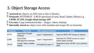 Cloud computing unit 3 Cloud mechanism in detail .pptx