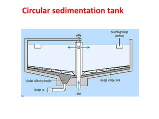 Coagulation and flocculation | PPTX