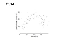 Unit-III Correlation and Regression.pptx