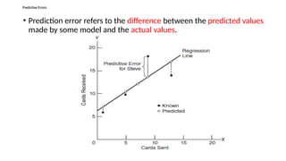 Predictive Errors
• Prediction error refers to the difference between the predicted values
made by some model and the actual values.
 