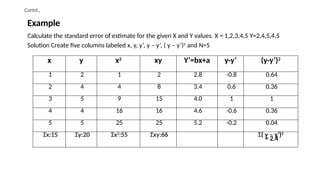 Contd.,
Example
Calculate the standard error of estimate for the given X and Y values. X = 1,2,3,4,5 Y=2,4,5,4,5
Solution Create five columns labeled x, y, y’, y – y’, ( y – y’)2
and N=5
x y x2
xy Y’=bx+a y-y’ (y-y’)2
1 2 1 2 2.8 -0.8 0.64
2 4 4 8 3.4 0.6 0.36
3 5 9 15 4.0 1 1
4 4 16 16 4.6 -0.6 0.36
5 5 25 25 5.2 -0.2 0.04
Σx:15 Σy:20 Σx2
:55 Σxy:66 Σ( y – y’)2
= 2.4
 