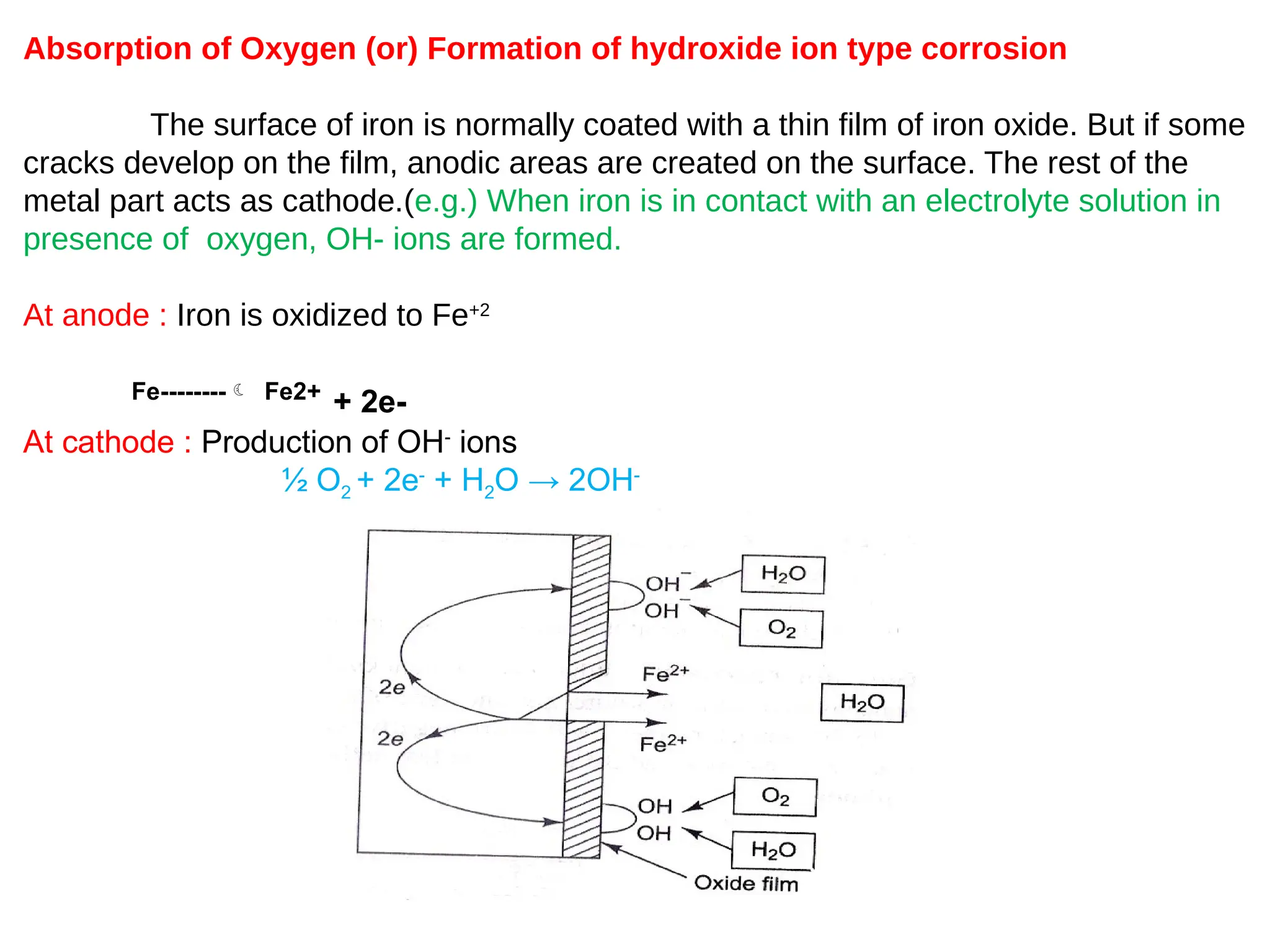 Corrosion, types and prevention method- Corrosion by o2, water ...