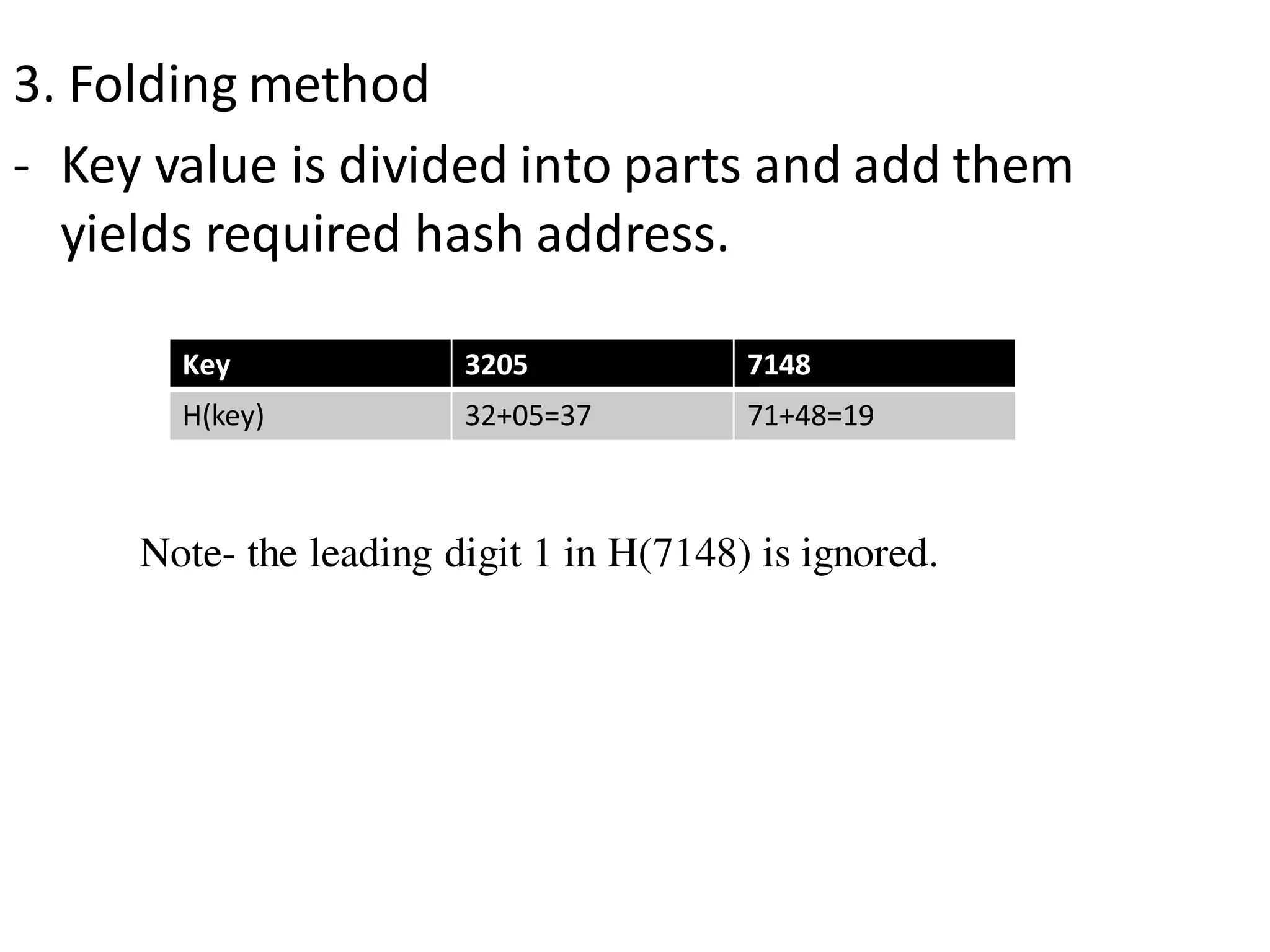 3. Folding method
- Key value is divided into parts and add them
yields required hash address.
Key 3205 7148
H(key) 32+05=37 71+48=19
Note- the leading digit 1 in H(7148) is ignored.
 