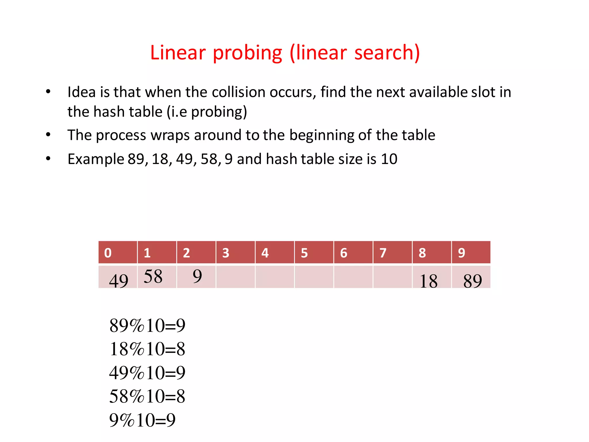 Linear probing (linear search)
• Idea is that when the collision occurs, find the next available slot in
the hash table (i.e probing)
• The process wraps around to the beginning of the table
• Example 89, 18, 49, 58, 9 and hash table size is 10
0 1 2 3 4 5 6 7 8 9
891849 58 9
89%10=9
18%10=8
49%10=9
58%10=8
9%10=9
 