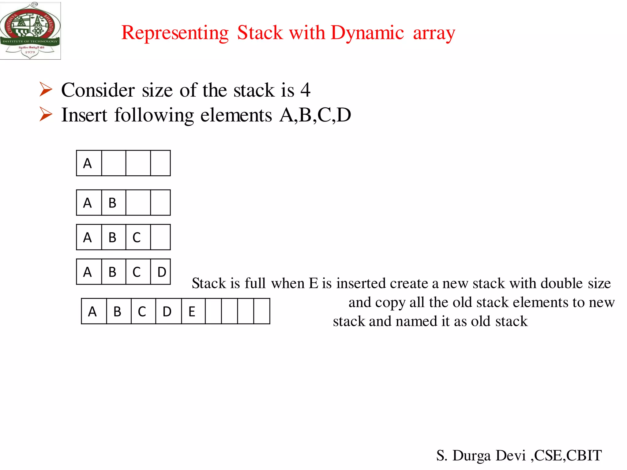  Consider size of the stack is 4
 Insert following elements A,B,C,D
Representing Stack with Dynamic array
S. Durga Devi ,CSE,CBIT
A
A B
A B C
A B C D
A B C D E
Stack is full when E is inserted create a new stack with double size
and copy all the old stack elements to new
stack and named it as old stack
 