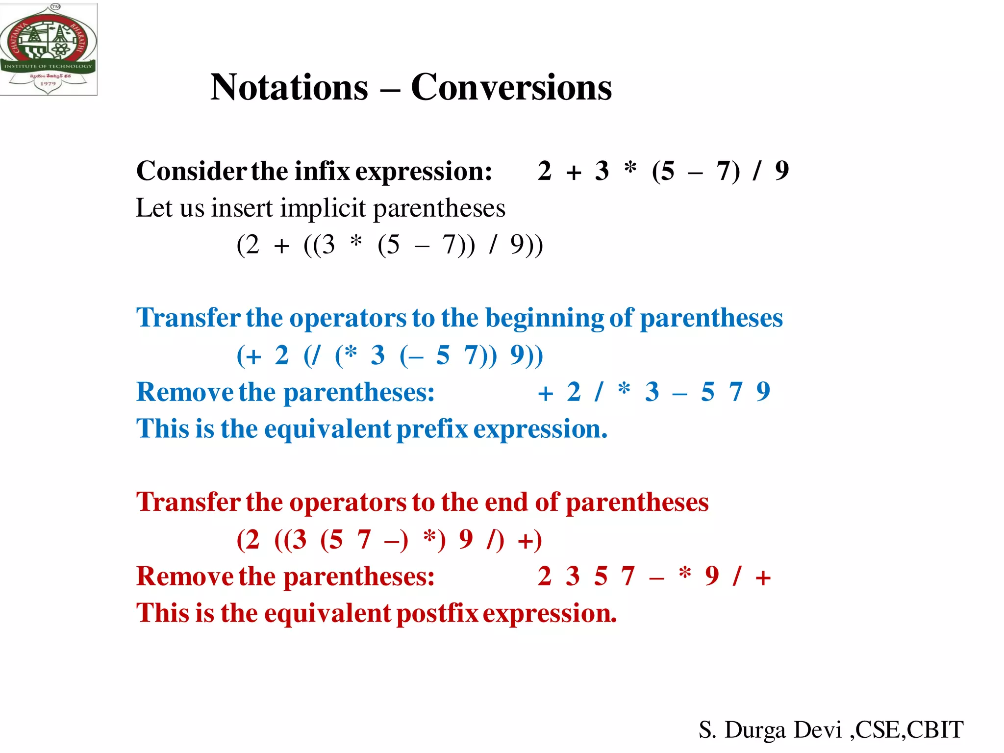 Notations – Conversions
Considerthe infix expression: 2 + 3 * (5 – 7) / 9
Let us insert implicit parentheses
(2 + ((3 * (5 – 7)) / 9))
Transferthe operators to the beginning of parentheses
(+ 2 (/ (* 3 (– 5 7)) 9))
Removethe parentheses: + 2 / * 3 – 5 7 9
This is the equivalentprefix expression.
Transferthe operators to the end of parentheses
(2 ((3 (5 7 –) *) 9 /) +)
Removethe parentheses: 2 3 5 7 – * 9 / +
This is the equivalentpostfixexpression.
S. Durga Devi ,CSE,CBIT
 