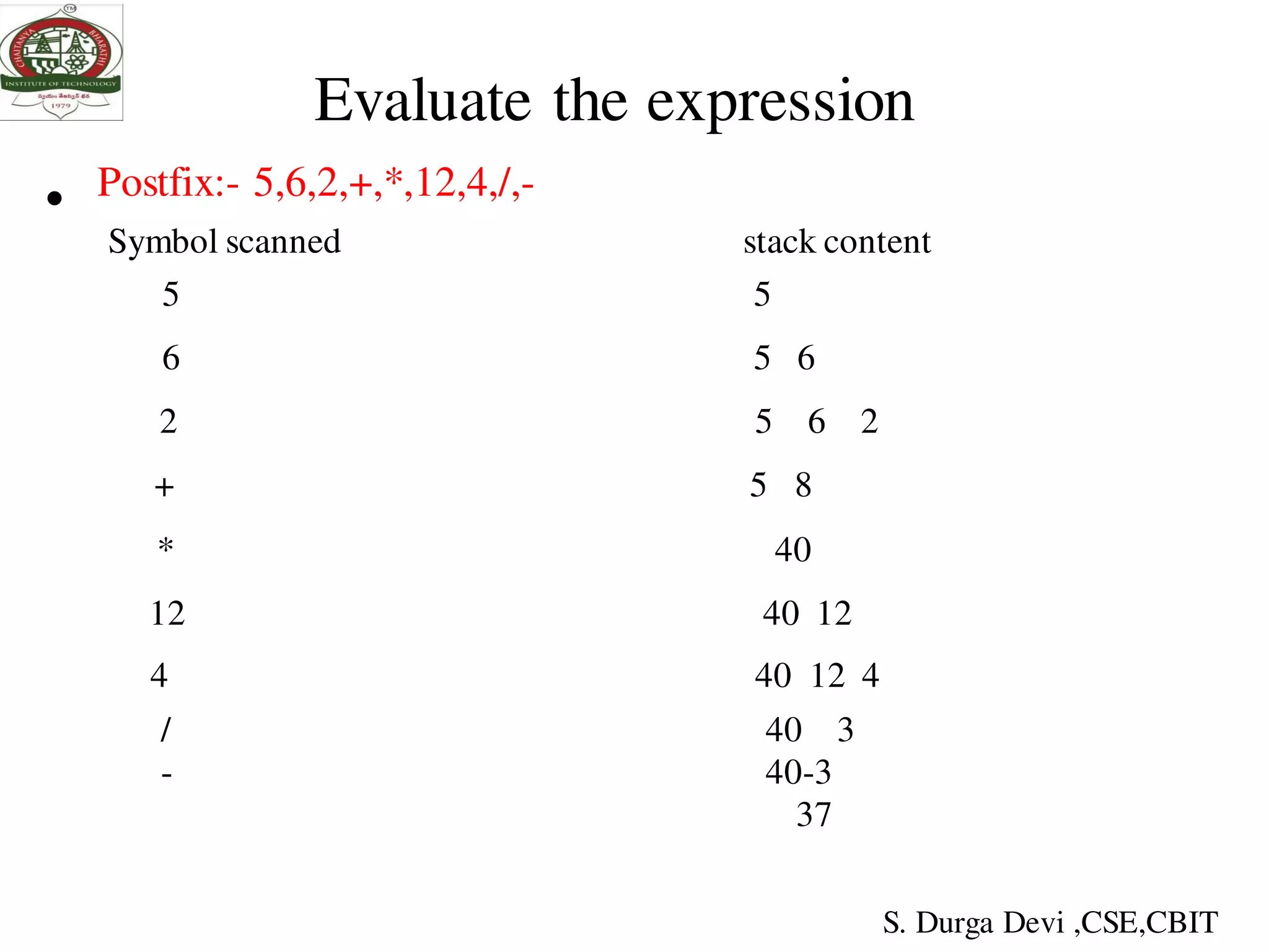 Evaluate the expression
• Postfix:- 5,6,2,+,*,12,4,/,-
Symbol scanned stack content
5 5
6 5 6
2 5 6 2
+ 5 8
* 40
12 40 12
4 40 12 4
/ 40 3
- 40-3
37
S. Durga Devi ,CSE,CBIT
 