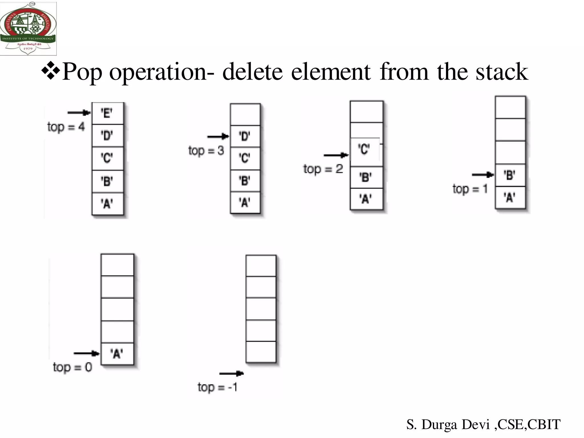 Pop operation- delete element from the stack
S. Durga Devi ,CSE,CBIT
 