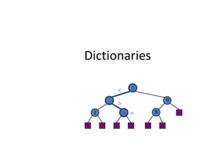 Dictionaries
6
92
41 8
<
>
=
 