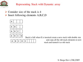  Consider size of the stack is 4
 Insert following elements A,B,C,D
Representing Stack with Dynamic array
S. Durga Devi ,CSE,CBIT
A
A B
A B C
A B C D
A B C D E
Stack is full when E is inserted create a new stack with double size
and copy all the old stack elements to new
stack and named it as old stack
 