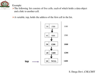 10 NULL
1500
1800
1200
1400
20 1400
30 1200
40 1800
50 1500 1100
top
Example:
The following list consists of five cells, each of which holds a data object
and a link to another cell.
A variable, top, holds the address of the first cell in the list.
S. Durga Devi ,CSE,CBIT
 