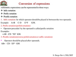 Conversion of expressions
Arithmetic expressions can be represented in three ways:
 Infix notation
 Prefix notation
 Postfix notation
1. Infix notation-In which operatorshould be placed in between the two operands.
Example- A+B C-D E*F G/H.
2. Prefix notation(polish notation)-
• Operatorpreceded by the operand is called prefix notation
Examples
+AB -CD *EF GH.
3. Postfix notation(reverse polish notationor suffix notation)-
• Operator should be placed after operands.
AB+ CD- EF* GH
S. Durga Devi ,CSE,CBIT
 