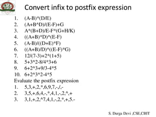 Convert infix to postfix expression
1. (A-B)*(D/E)
2. (A+B^D)/(E-F)+G
3. A*(B+D)/E-F*(G+H/K)
4. ((A+B)*D)^(E-F)
5. (A-B)/((D+E)*F)
6. ((A+B)/D)^((E-F)*G)
7. 12/(7-3)+2*(1+5)
8. 5+3^2-8/4*3+6
9. 6+2^3+9/3-4*5
10. 6+2^3^2-4*5
Evaluate the postfix expression
1. 5,3,+,2,*,6,9,7,-,/,-
2. 3,5,+,6,4,-,*,4,1,-,2,^,+
3. 3,1,+,2,^7,4,1,-,2,*,+,5.-
S. Durga Devi ,CSE,CBIT
 