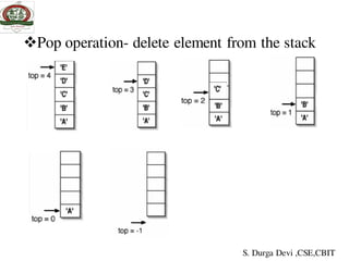 Pop operation- delete element from the stack
S. Durga Devi ,CSE,CBIT
 