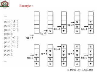 Example :-
S. Durga Devi ,CSE,CBIT
 