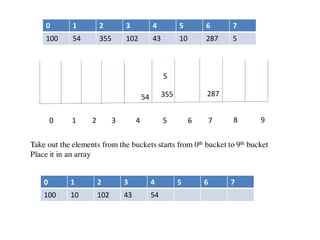 0 1 2 3 4 5 6 7
100 54 355 102 43 10 287 5
0 1 2 3 4 5 6 7 8 9
54 355 287
5
Take out the elements from the buckets starts from 0th bucket to 9th bucket
Place it in an array
0 1 2 3 4 5 6 7
100 10 102 43 54
 