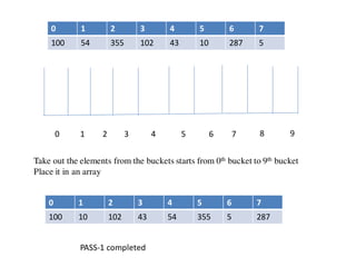 0 1 2 3 4 5 6 7
100 54 355 102 43 10 287 5
0 1 2 3 4 5 6 7 8 9
Take out the elements from the buckets starts from 0th bucket to 9th bucket
Place it in an array
0 1 2 3 4 5 6 7
100 10 102 43 54 355 5 287
PASS-1 completed
 