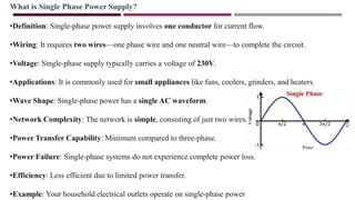 What is Single Phase Power Supply?
•Definition: Single-phase power supply involves one conductor for current flow.
•Wiring: It requires two wires—one phase wire and one neutral wire—to complete the circuit.
•Voltage: Single-phase supply typically carries a voltage of 230V.
•Applications: It is commonly used for small appliances like fans, coolers, grinders, and heaters.
•Wave Shape: Single-phase power has a single AC waveform.
•Network Complexity: The network is simple, consisting of just two wires.
•Power Transfer Capability: Minimum compared to three-phase.
•Power Failure: Single-phase systems do not experience complete power loss.
•Efficiency: Less efficient due to limited power transfer.
•Example: Your household electrical outlets operate on single-phase power
 