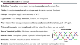 What is Three Phase Power Supply?
•Definition: Three-phase power supply involves three conductors for current flow.
•Wiring: It requires three phase wires and one neutral wire to complete the circuit.
•Voltage: Three-phase supply carries a voltage of 415V.
•Applications: Used in large industries, factories, and heavy loads.
•Wave Shape: Three-phase power consists of three equally separated waveforms, each 120° apart.
•Network Complexity: More complicated, with four wires (three phases and one neutral).
•Power Transfer Capability: Maximum compared to single-phase.
•Power Failure: Three-phase systems experience minimal power loss.
•Efficiency: Promotes efficiency in power transmission.
•Example: Industrial machinery, motors, and large-scale equipment use three-phase power.
 