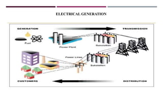 ELECTRICAL GENERATION
 