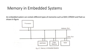hardware and software architecture of Emedded Systems.pptx