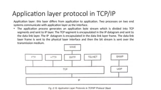 hardware and software architecture of Emedded Systems.pptx