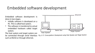 hardware and software architecture of Emedded Systems.pptx