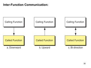 Unit-III Function.ppt c programming firs | PPT