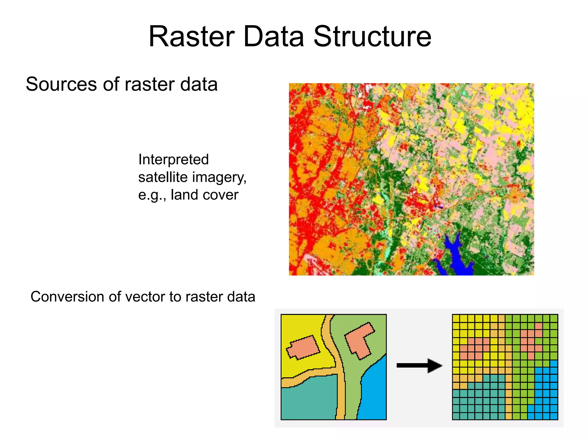 UNIT - III GIS DATA STRUCTURES (1).ppt