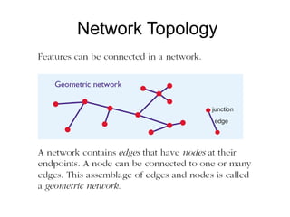 UNIT - III GIS DATA STRUCTURES (1).ppt