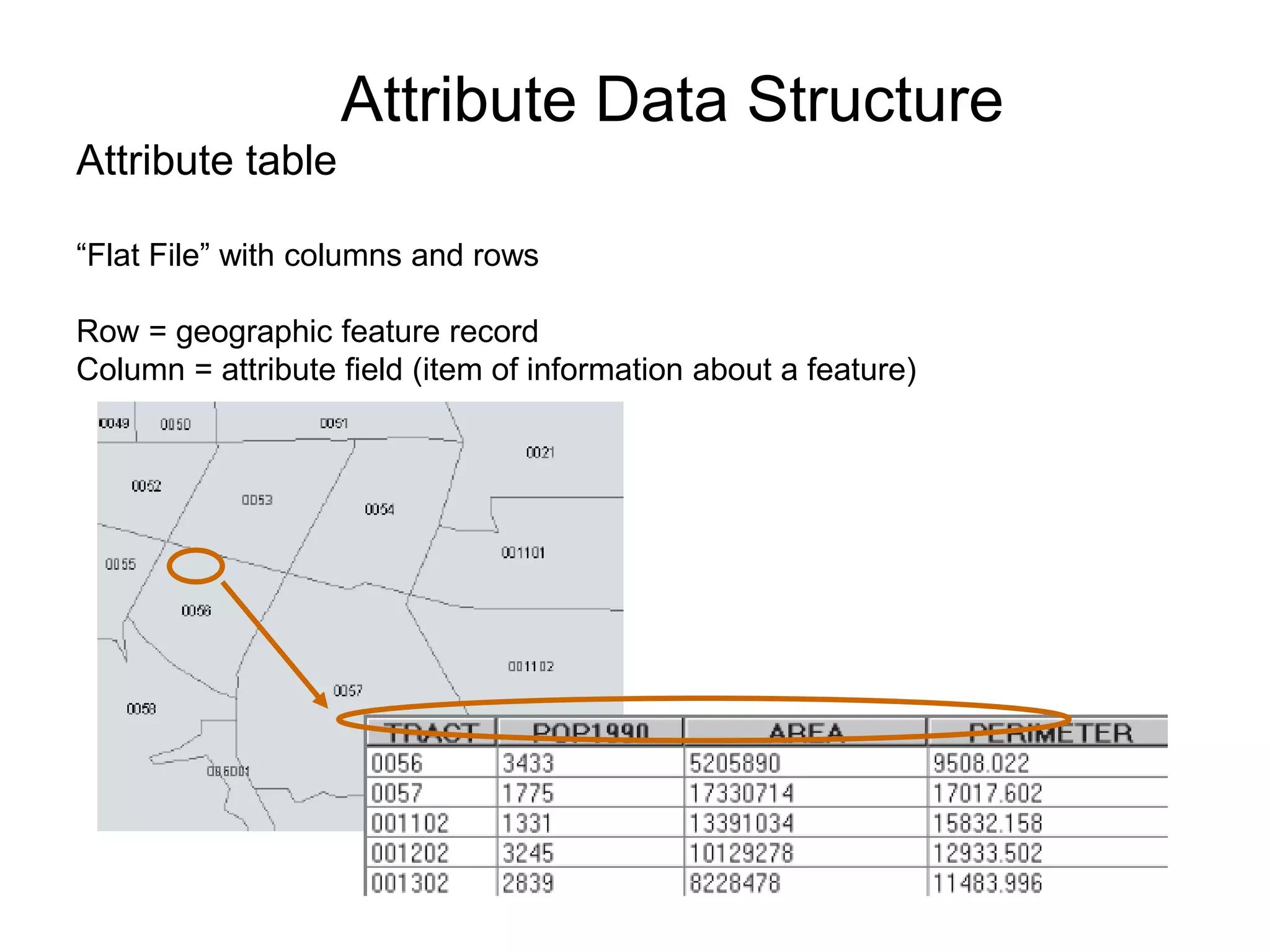 UNIT - III GIS DATA STRUCTURES (2).ppt