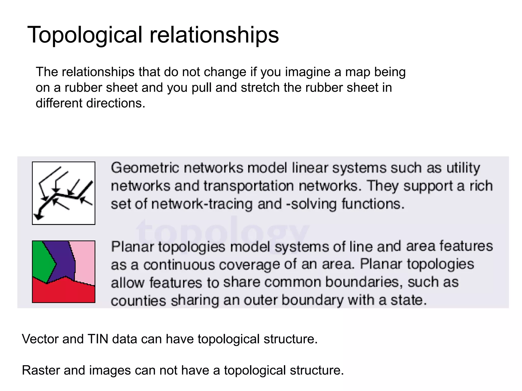 UNIT - III GIS DATA STRUCTURES (2).ppt