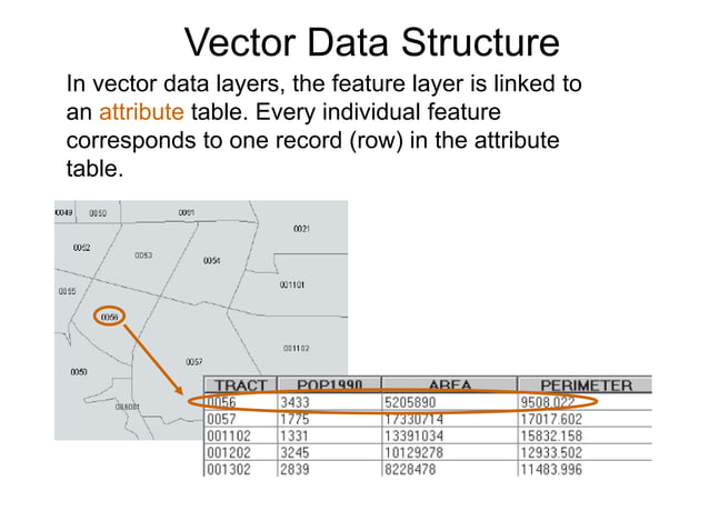 UNIT - III GIS DATA STRUCTURES (2).ppt