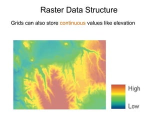 UNIT - III GIS DATA STRUCTURES (2).ppt