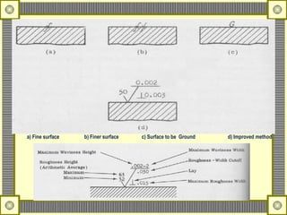 Finer Method Grinding & Surface Finishing Technology in Engineering | PPT