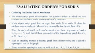 Comprehensive Guide to Syntax Directed Definitions and Intermediate ...