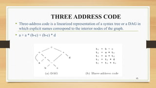 Comprehensive Guide to Syntax Directed Definitions and Intermediate ...