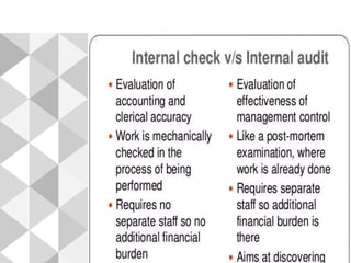 Internal check, internal audit and control.pptx