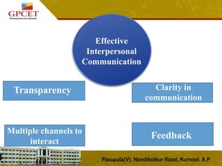 Interpersonal Communication | PPTX